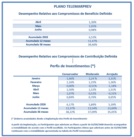 Renatabilidade-Telemar-jun-26.png