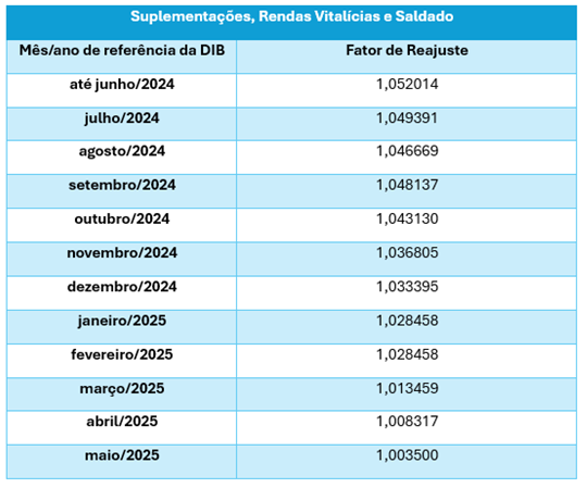 REAJUSTE TABELA.png