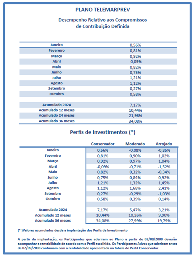 rentabilidade_telemarprev_out_24.png