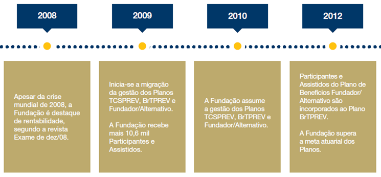 1_linha_15_anos_portal.png