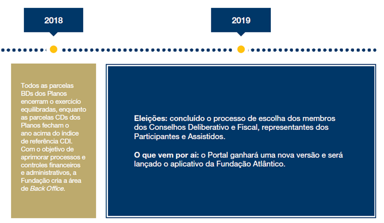 4_linha_15_anos_portal.png