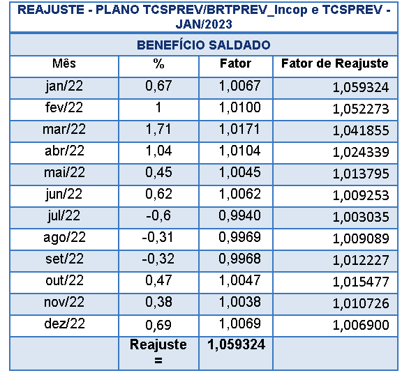 Reajuste Dos Benefícios | Portal