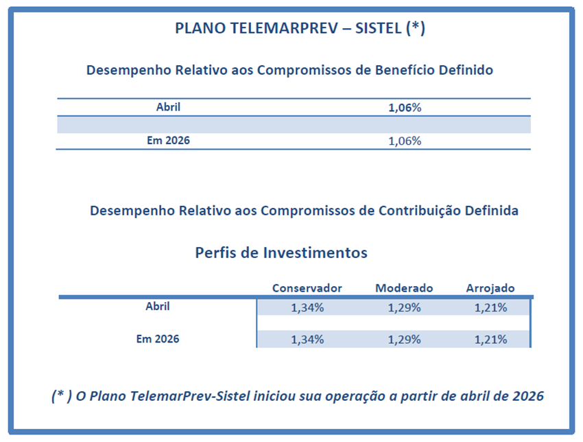 Rentabilidade abril 26_TprevSistel.png