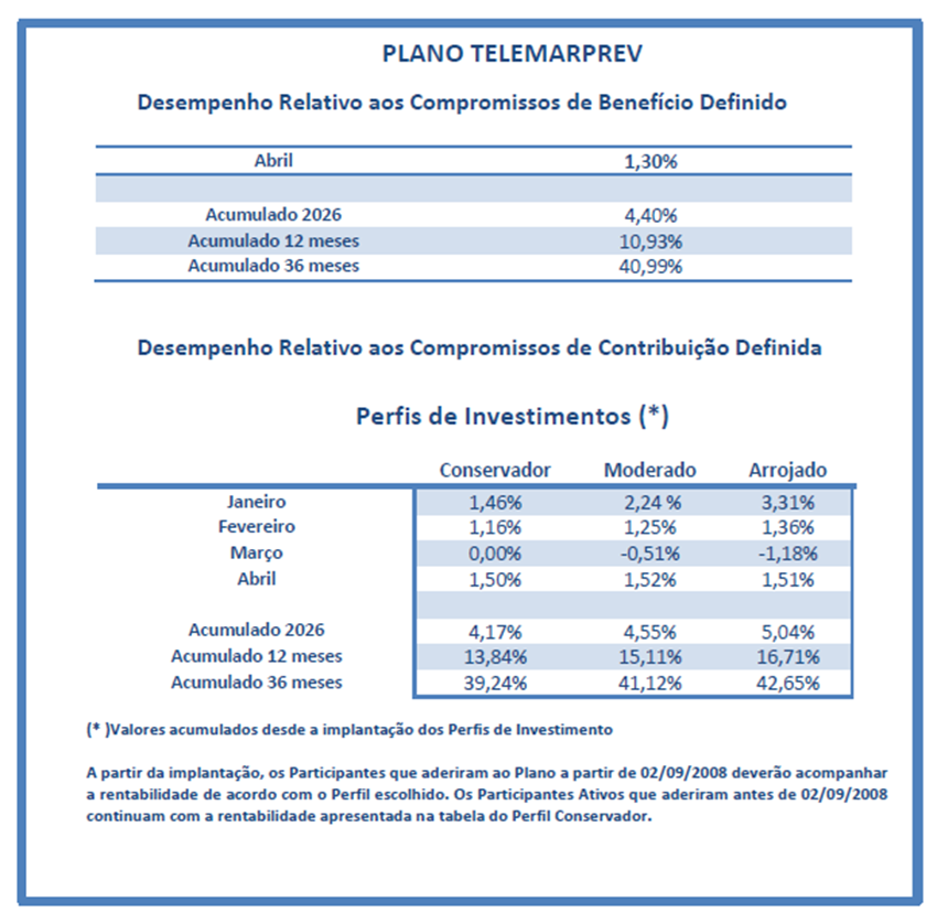 Rentabilidade abril 26_A.png