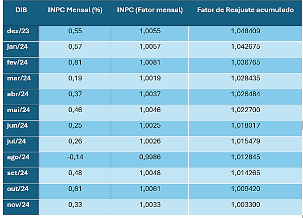 tabela reajuste benef dez 24.png