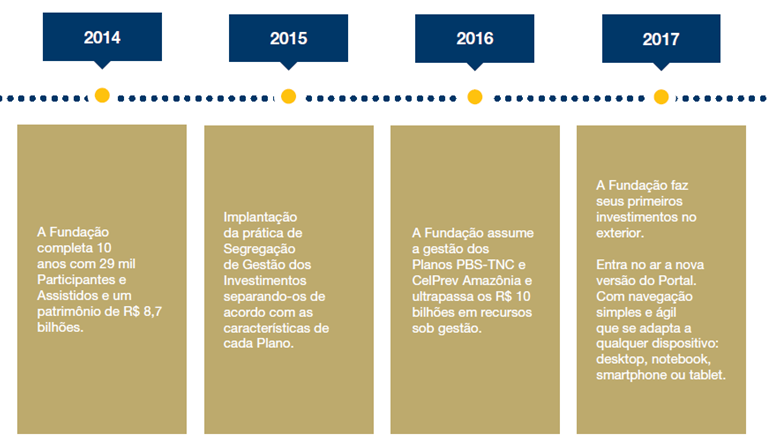 3_linha_15_anos_portal.png