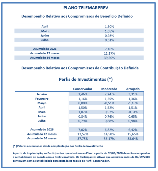 Renatabilidade-Telemar-jul-26.png