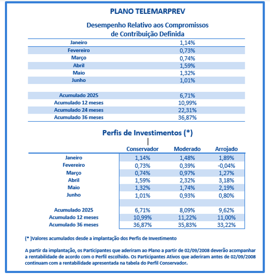 rentabilidade_telemarprev_jun_25.png