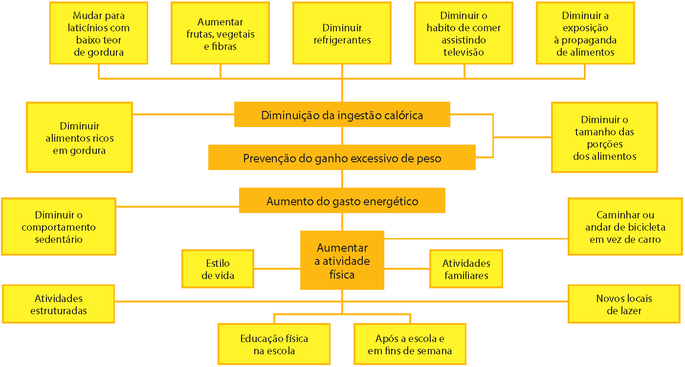 Fique de olho na alimentação do seu filho