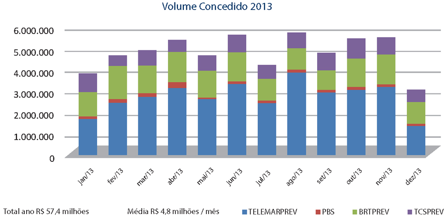 Volume Concedido 2013